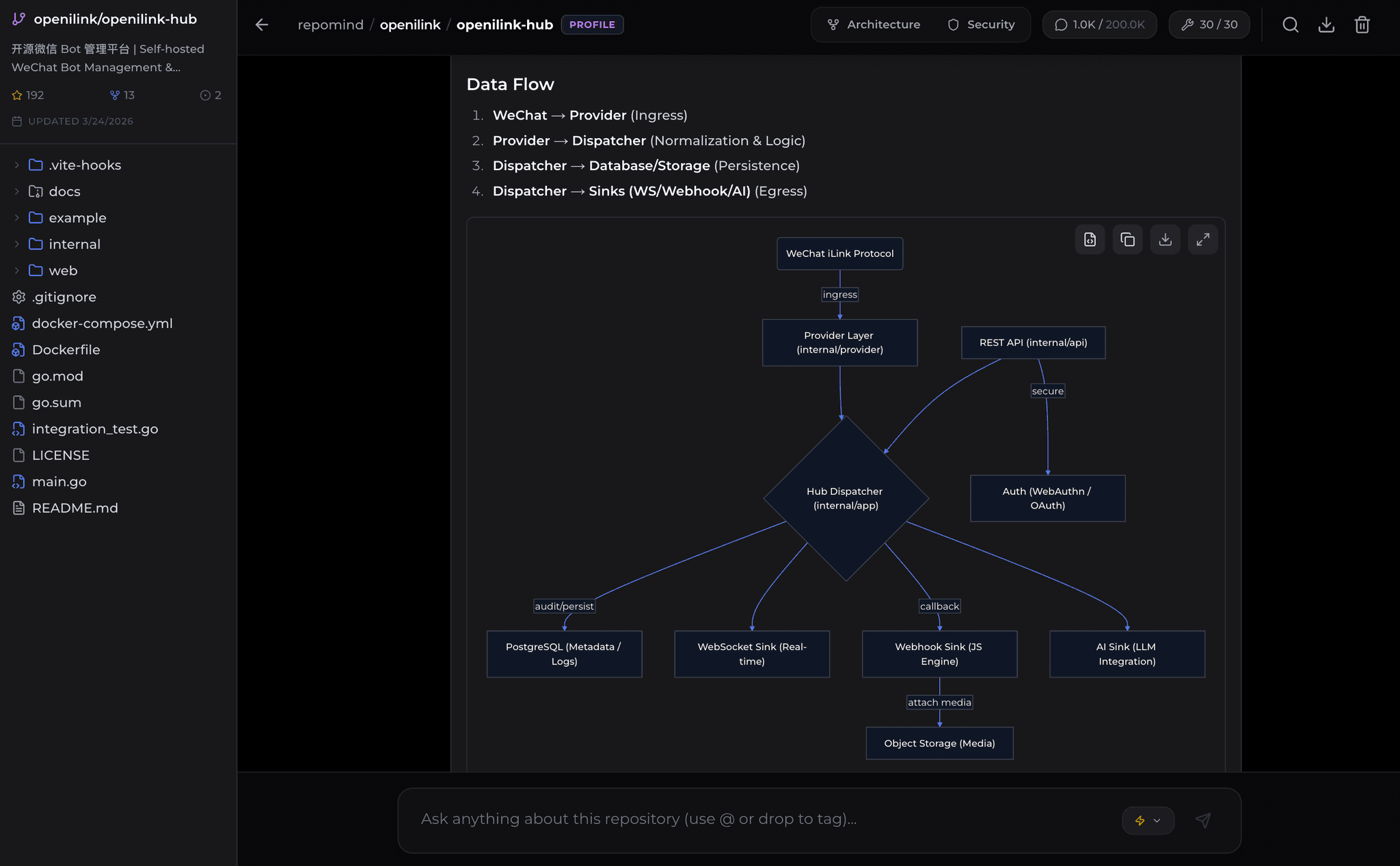 Architecture visualization example